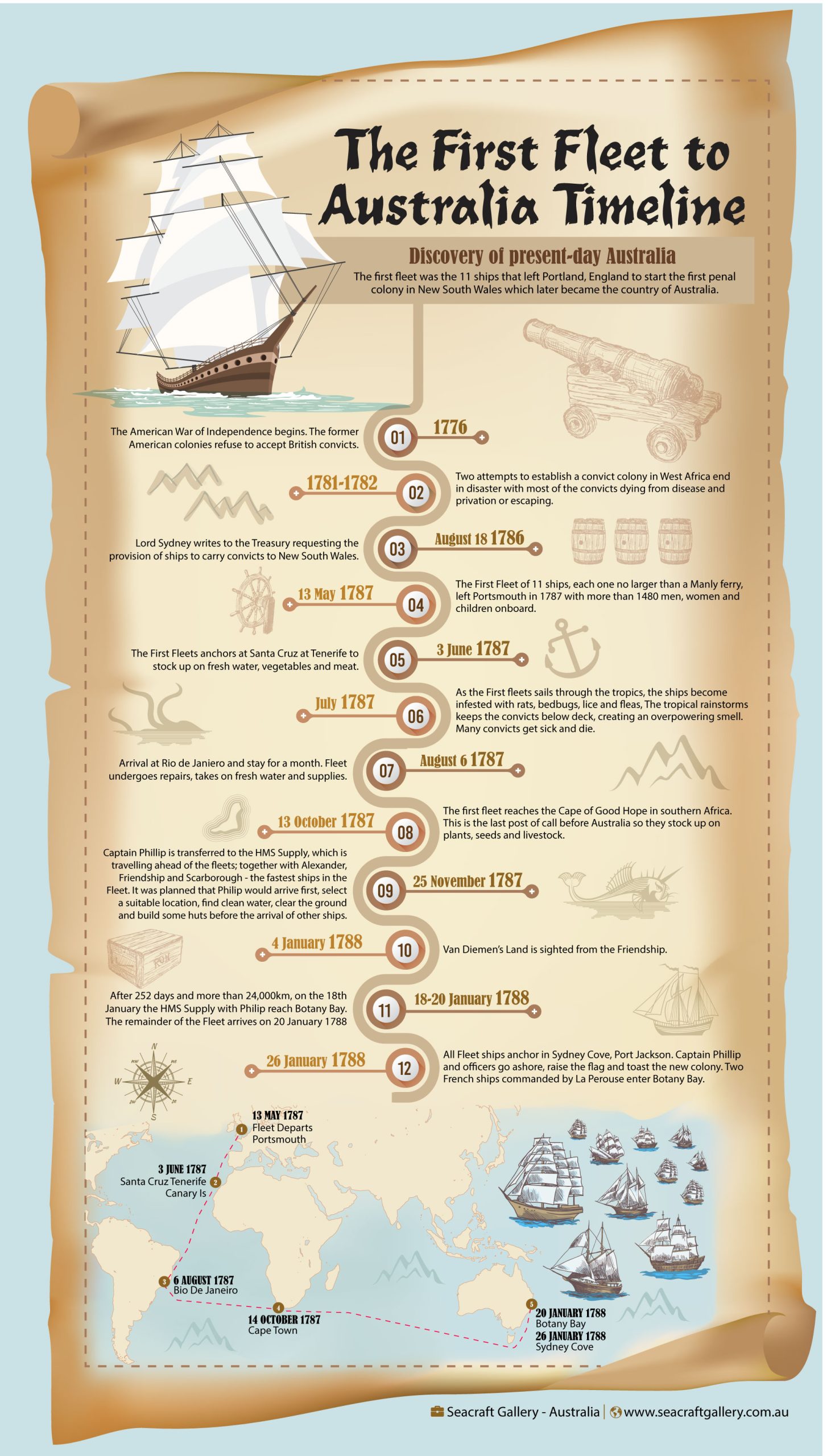 The First Fleet Infographic | Seacraft Gallery