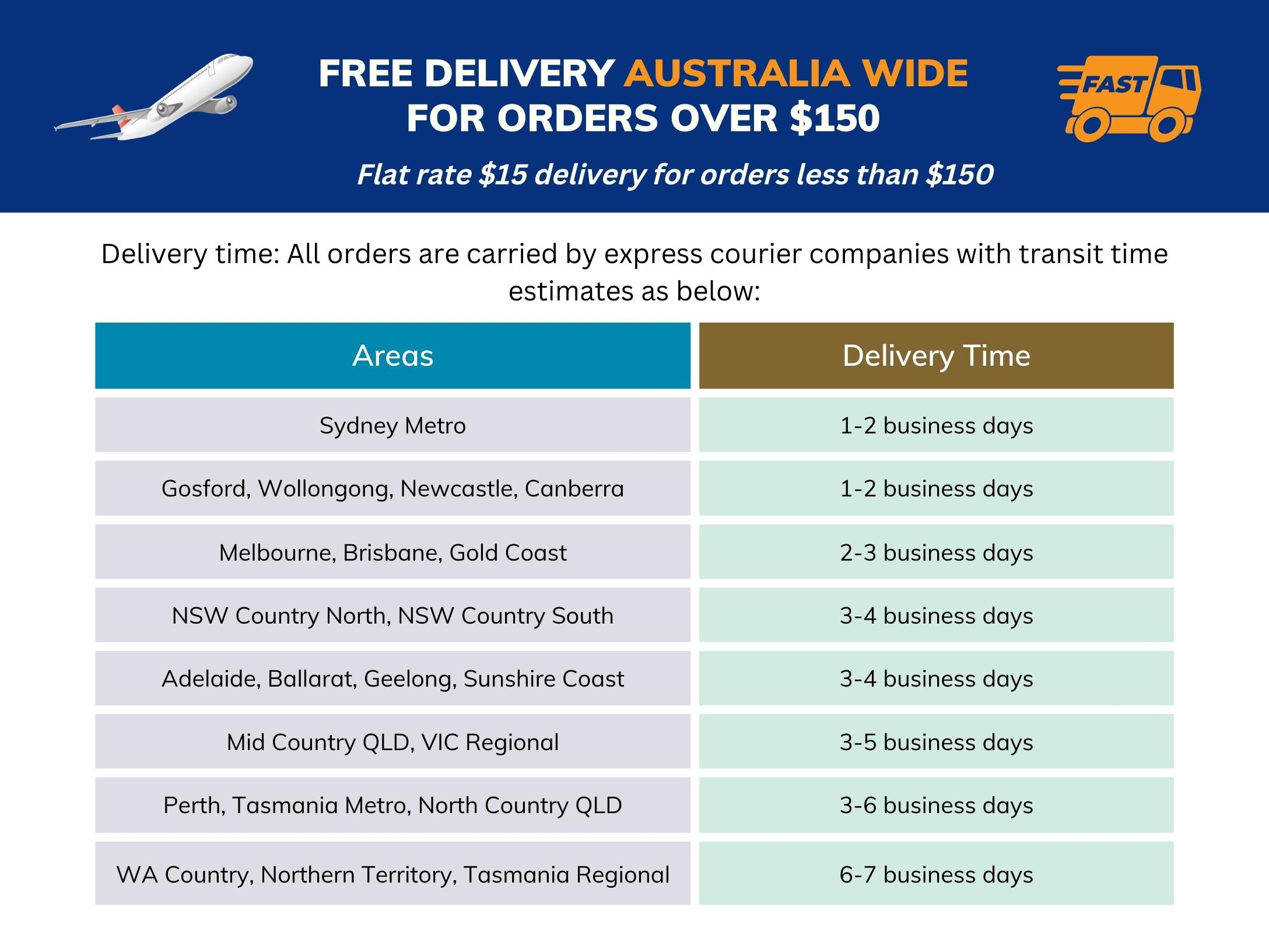 Free delivery Australia timeline